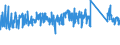 KN 63021000 /Exporte /Einheit = Preise (Euro/Tonne) /Partnerland: Italien /Meldeland: Eur27_2020 /63021000:Bettwäsche aus Gewirken Oder Gestricken