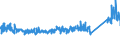 KN 63021000 /Exporte /Einheit = Preise (Euro/Tonne) /Partnerland: Ver.koenigreich /Meldeland: Eur27_2020 /63021000:Bettwäsche aus Gewirken Oder Gestricken