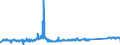 KN 63021000 /Exporte /Einheit = Preise (Euro/Tonne) /Partnerland: Daenemark /Meldeland: Eur27_2020 /63021000:Bettwäsche aus Gewirken Oder Gestricken