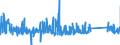 KN 63021000 /Exporte /Einheit = Preise (Euro/Tonne) /Partnerland: Griechenland /Meldeland: Eur27_2020 /63021000:Bettwäsche aus Gewirken Oder Gestricken