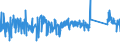 KN 63021000 /Exporte /Einheit = Preise (Euro/Tonne) /Partnerland: Portugal /Meldeland: Eur27_2020 /63021000:Bettwäsche aus Gewirken Oder Gestricken