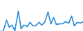 KN 63021000 /Exporte /Einheit = Preise (Euro/Tonne) /Partnerland: Ver.koenigreich(Nordirland) /Meldeland: Eur27_2020 /63021000:Bettwäsche aus Gewirken Oder Gestricken