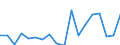 KN 63021000 /Exporte /Einheit = Preise (Euro/Tonne) /Partnerland: Ver.koenigreich(Ohne Nordirland) /Meldeland: Eur27_2020 /63021000:Bettwäsche aus Gewirken Oder Gestricken