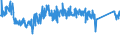 KN 63021000 /Exporte /Einheit = Preise (Euro/Tonne) /Partnerland: Belgien /Meldeland: Eur27_2020 /63021000:Bettwäsche aus Gewirken Oder Gestricken