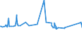 KN 63021000 /Exporte /Einheit = Preise (Euro/Tonne) /Partnerland: Liechtenstein /Meldeland: Eur27_2020 /63021000:Bettwäsche aus Gewirken Oder Gestricken