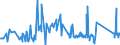 KN 63021000 /Exporte /Einheit = Preise (Euro/Tonne) /Partnerland: Albanien /Meldeland: Eur27_2020 /63021000:Bettwäsche aus Gewirken Oder Gestricken