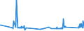 KN 63021000 /Exporte /Einheit = Preise (Euro/Tonne) /Partnerland: Moldau /Meldeland: Eur27_2020 /63021000:Bettwäsche aus Gewirken Oder Gestricken