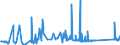 KN 63021000 /Exporte /Einheit = Preise (Euro/Tonne) /Partnerland: Ehem.jug.rep.mazed /Meldeland: Eur27_2020 /63021000:Bettwäsche aus Gewirken Oder Gestricken