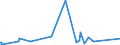 KN 63021000 /Exporte /Einheit = Preise (Euro/Tonne) /Partnerland: Mali /Meldeland: Eur27_2020 /63021000:Bettwäsche aus Gewirken Oder Gestricken