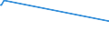 KN 63021000 /Exporte /Einheit = Preise (Euro/Tonne) /Partnerland: Burkina Faso /Meldeland: Europäische Union /63021000:Bettwäsche aus Gewirken Oder Gestricken