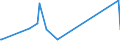 KN 63021000 /Exporte /Einheit = Preise (Euro/Tonne) /Partnerland: Niger /Meldeland: Eur27_2020 /63021000:Bettwäsche aus Gewirken Oder Gestricken