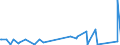 KN 63021000 /Exporte /Einheit = Preise (Euro/Tonne) /Partnerland: Guinea-biss. /Meldeland: Eur27_2020 /63021000:Bettwäsche aus Gewirken Oder Gestricken