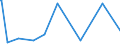 KN 63021000 /Exporte /Einheit = Preise (Euro/Tonne) /Partnerland: Sierra Leone /Meldeland: Eur27_2020 /63021000:Bettwäsche aus Gewirken Oder Gestricken