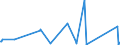 KN 63021000 /Exporte /Einheit = Preise (Euro/Tonne) /Partnerland: Ghana /Meldeland: Eur27_2020 /63021000:Bettwäsche aus Gewirken Oder Gestricken