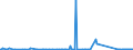 KN 63021000 /Exporte /Einheit = Preise (Euro/Tonne) /Partnerland: Nigeria /Meldeland: Eur27_2020 /63021000:Bettwäsche aus Gewirken Oder Gestricken