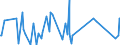 KN 63021000 /Exporte /Einheit = Preise (Euro/Tonne) /Partnerland: Kongo /Meldeland: Eur27_2020 /63021000:Bettwäsche aus Gewirken Oder Gestricken