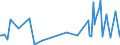 KN 63021000 /Exporte /Einheit = Preise (Euro/Tonne) /Partnerland: Dem. Rep. Kongo /Meldeland: Eur27_2020 /63021000:Bettwäsche aus Gewirken Oder Gestricken