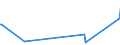 KN 63021000 /Exporte /Einheit = Preise (Euro/Tonne) /Partnerland: Ruanda /Meldeland: Eur27_2020 /63021000:Bettwäsche aus Gewirken Oder Gestricken