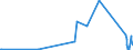 KN 63021000 /Exporte /Einheit = Preise (Euro/Tonne) /Partnerland: Aethiopien /Meldeland: Eur27_2020 /63021000:Bettwäsche aus Gewirken Oder Gestricken