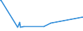 KN 63021000 /Exporte /Einheit = Preise (Euro/Tonne) /Partnerland: Dschibuti /Meldeland: Europäische Union /63021000:Bettwäsche aus Gewirken Oder Gestricken