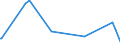 KN 63021000 /Exporte /Einheit = Preise (Euro/Tonne) /Partnerland: Uganda /Meldeland: Europäische Union /63021000:Bettwäsche aus Gewirken Oder Gestricken