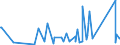 KN 63021000 /Exporte /Einheit = Preise (Euro/Tonne) /Partnerland: Tansania /Meldeland: Eur27_2020 /63021000:Bettwäsche aus Gewirken Oder Gestricken