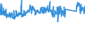 KN 63022100 /Exporte /Einheit = Preise (Euro/Tonne) /Partnerland: Italien /Meldeland: Eur27_2020 /63022100:Bettwäsche aus Baumwolle, Bedruckt (Ausg. aus Gewirken Oder Gestricken)