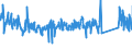 KN 63022100 /Exporte /Einheit = Preise (Euro/Tonne) /Partnerland: Irland /Meldeland: Eur27_2020 /63022100:Bettwäsche aus Baumwolle, Bedruckt (Ausg. aus Gewirken Oder Gestricken)