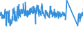 KN 63022100 /Exporte /Einheit = Preise (Euro/Tonne) /Partnerland: Luxemburg /Meldeland: Eur27_2020 /63022100:Bettwäsche aus Baumwolle, Bedruckt (Ausg. aus Gewirken Oder Gestricken)