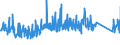 KN 63022100 /Exporte /Einheit = Preise (Euro/Tonne) /Partnerland: Island /Meldeland: Eur27_2020 /63022100:Bettwäsche aus Baumwolle, Bedruckt (Ausg. aus Gewirken Oder Gestricken)