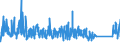 KN 63022100 /Exporte /Einheit = Preise (Euro/Tonne) /Partnerland: Andorra /Meldeland: Eur27_2020 /63022100:Bettwäsche aus Baumwolle, Bedruckt (Ausg. aus Gewirken Oder Gestricken)