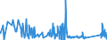 KN 63022100 /Exporte /Einheit = Preise (Euro/Tonne) /Partnerland: Weissrussland /Meldeland: Eur27_2020 /63022100:Bettwäsche aus Baumwolle, Bedruckt (Ausg. aus Gewirken Oder Gestricken)