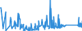 KN 63022100 /Exporte /Einheit = Preise (Euro/Tonne) /Partnerland: Moldau /Meldeland: Eur27_2020 /63022100:Bettwäsche aus Baumwolle, Bedruckt (Ausg. aus Gewirken Oder Gestricken)