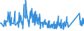 KN 63022100 /Exporte /Einheit = Preise (Euro/Tonne) /Partnerland: Armenien /Meldeland: Eur27_2020 /63022100:Bettwäsche aus Baumwolle, Bedruckt (Ausg. aus Gewirken Oder Gestricken)