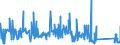 KN 63022100 /Exporte /Einheit = Preise (Euro/Tonne) /Partnerland: Aserbaidschan /Meldeland: Eur27_2020 /63022100:Bettwäsche aus Baumwolle, Bedruckt (Ausg. aus Gewirken Oder Gestricken)