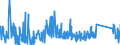 KN 63022100 /Exporte /Einheit = Preise (Euro/Tonne) /Partnerland: Kasachstan /Meldeland: Eur27_2020 /63022100:Bettwäsche aus Baumwolle, Bedruckt (Ausg. aus Gewirken Oder Gestricken)