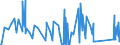 KN 63022100 /Exporte /Einheit = Preise (Euro/Tonne) /Partnerland: Usbekistan /Meldeland: Eur27_2020 /63022100:Bettwäsche aus Baumwolle, Bedruckt (Ausg. aus Gewirken Oder Gestricken)