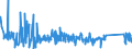 KN 63022100 /Exporte /Einheit = Preise (Euro/Tonne) /Partnerland: Bosn.-herzegowina /Meldeland: Eur27_2020 /63022100:Bettwäsche aus Baumwolle, Bedruckt (Ausg. aus Gewirken Oder Gestricken)