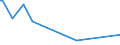 KN 63022100 /Exporte /Einheit = Preise (Euro/Tonne) /Partnerland: Sudan /Meldeland: Eur27_2020 /63022100:Bettwäsche aus Baumwolle, Bedruckt (Ausg. aus Gewirken Oder Gestricken)