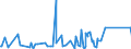 KN 63022100 /Exporte /Einheit = Preise (Euro/Tonne) /Partnerland: Mali /Meldeland: Eur27_2020 /63022100:Bettwäsche aus Baumwolle, Bedruckt (Ausg. aus Gewirken Oder Gestricken)