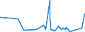 KN 63022100 /Exporte /Einheit = Preise (Euro/Tonne) /Partnerland: Tschad /Meldeland: Eur27_2020 /63022100:Bettwäsche aus Baumwolle, Bedruckt (Ausg. aus Gewirken Oder Gestricken)