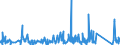 KN 63022100 /Exporte /Einheit = Preise (Euro/Tonne) /Partnerland: Kap Verde /Meldeland: Eur27_2020 /63022100:Bettwäsche aus Baumwolle, Bedruckt (Ausg. aus Gewirken Oder Gestricken)