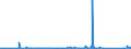 KN 63022100 /Exporte /Einheit = Preise (Euro/Tonne) /Partnerland: Senegal /Meldeland: Eur27_2020 /63022100:Bettwäsche aus Baumwolle, Bedruckt (Ausg. aus Gewirken Oder Gestricken)