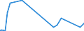 KN 63022100 /Exporte /Einheit = Preise (Euro/Tonne) /Partnerland: Zentralaf.republik /Meldeland: Eur27_2020 /63022100:Bettwäsche aus Baumwolle, Bedruckt (Ausg. aus Gewirken Oder Gestricken)