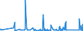 KN 63022100 /Exporte /Einheit = Preise (Euro/Tonne) /Partnerland: Aequat.guin. /Meldeland: Eur27_2020 /63022100:Bettwäsche aus Baumwolle, Bedruckt (Ausg. aus Gewirken Oder Gestricken)