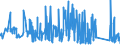 KN 63022210 /Exporte /Einheit = Preise (Euro/Tonne) /Partnerland: Frankreich /Meldeland: Eur27_2020 /63022210:Bettwäsche aus Vliesstoffen aus Chemiefasern, Bedruckt