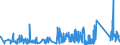 KN 63022210 /Exporte /Einheit = Preise (Euro/Tonne) /Partnerland: Niederlande /Meldeland: Eur27_2020 /63022210:Bettwäsche aus Vliesstoffen aus Chemiefasern, Bedruckt