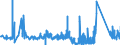 KN 63022210 /Exporte /Einheit = Preise (Euro/Tonne) /Partnerland: Deutschland /Meldeland: Eur27_2020 /63022210:Bettwäsche aus Vliesstoffen aus Chemiefasern, Bedruckt