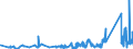 KN 63022210 /Exporte /Einheit = Preise (Euro/Tonne) /Partnerland: Ver.koenigreich /Meldeland: Eur27_2020 /63022210:Bettwäsche aus Vliesstoffen aus Chemiefasern, Bedruckt