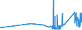 KN 63022210 /Exporte /Einheit = Preise (Euro/Tonne) /Partnerland: Daenemark /Meldeland: Eur27_2020 /63022210:Bettwäsche aus Vliesstoffen aus Chemiefasern, Bedruckt